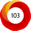 Altmetric score 103