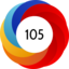 Altmetric score 105