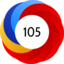 Altmetric Attention Score: 105