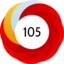 Altmetric Attention Score: 105