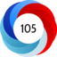 Altmetric Attention Score: 105