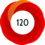 Altmetric score 120