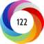 Altmetric score 122