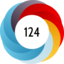 Altmetric score 124