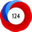 Altmetric Attention Score: 124