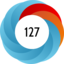 Altmetric score 127