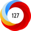 Altmetric score 127