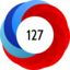 Altmetric Attention Score: 127