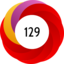 Altmetric score 129