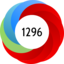 Altmetric Attention Score: 1296