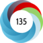 Altmetric score 135