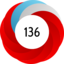 Altmetric Attention Score: 136