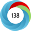 Article has an altmetric score of 138