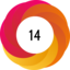 Altmetric score 14