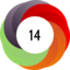 Altmetric score 14