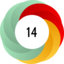 Article has an altmetric score of 14