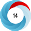 Altmetric score 14