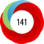 Altmetric score 141