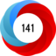 Score 141