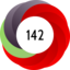 Article has an altmetric score of 142