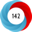 Altmetric score 142