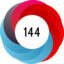Altmetric score 144