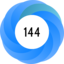 Altmetric Attention Score: 144