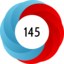 Altmetric score 145