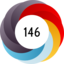 Article has an altmetric score of 146