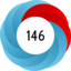 Altmetric score 146