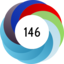 Altmetric score 146