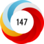 Altmetric score 147