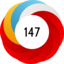 Altmetric score 147