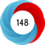 Altmetric score 148