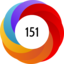 Altmetric score 151