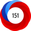 Altmetric Attention Score: 151