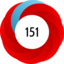 Altmetric Attention Score: 151
