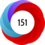 Article has an altmetric score of 151