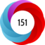 Altmetric score 151