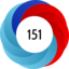 Altmetric Attention Score: 151