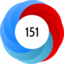 Altmetric Attention Score: 151