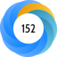 Altmetric Attention Score: 152