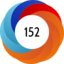 Altmetric score 152