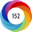 Altmetric score 152