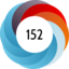 Altmetric score 152