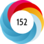 Altmetric score 152