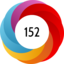 Altmetric score 152