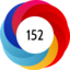 Article has an altmetric score of 152