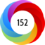 Altmetric score 152