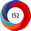 Altmetric score 152